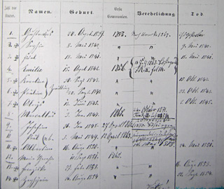 Auszug aus dem kirchlichen Familienregister Bsingen